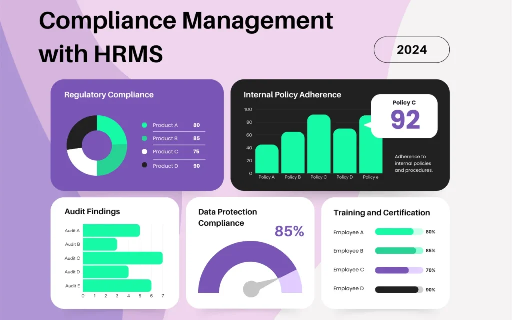 Compliance Management with HRMS