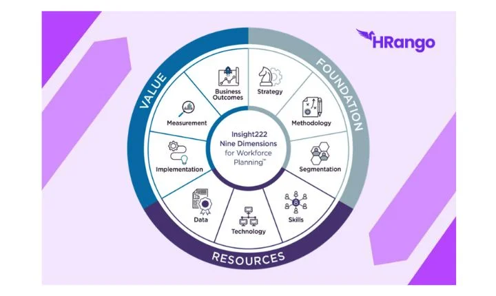 Leveraging Big Data in HRMS for Strategic Workforce Planning: A Case for HRango