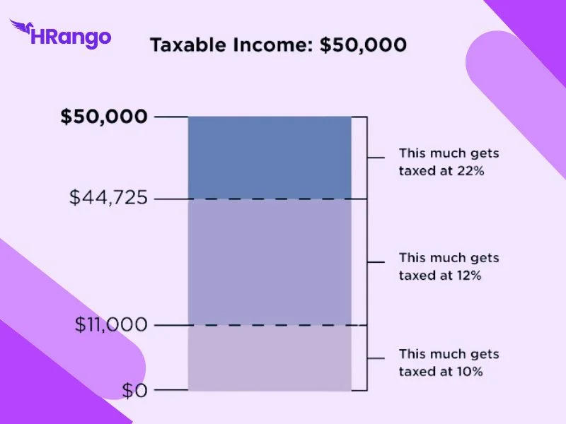 Tax Brackets and Federal Income Tax Rates for 2024